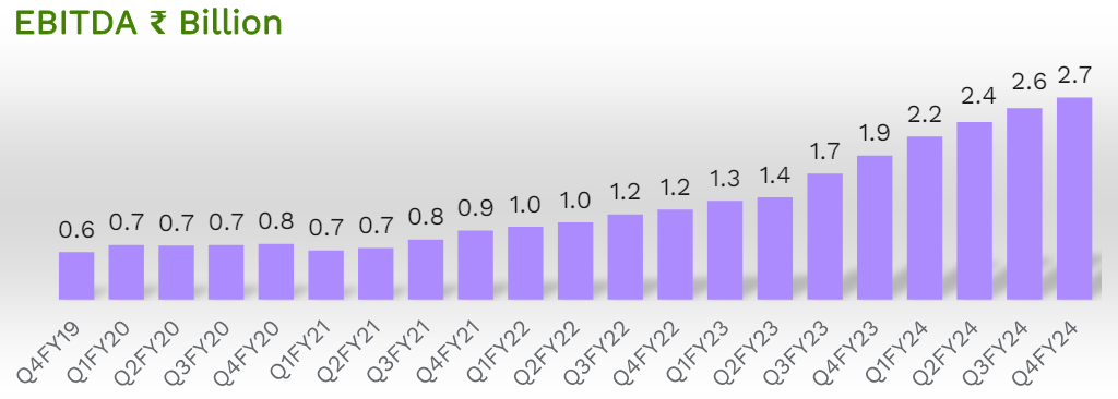 KPIT Technologies Ltd EBITDA