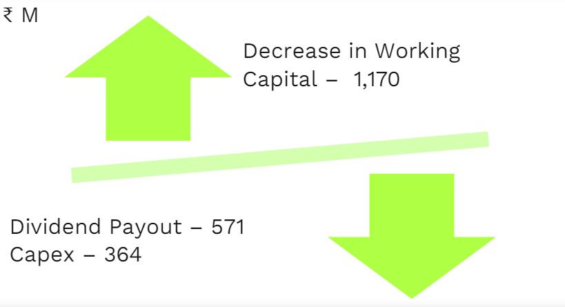 KPIT Technologies Ltd. Cash Flow